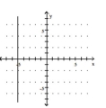 Determine whether the graph illustrated represents a function. Give the domain and range of the relation or function. -  A)    B)    C)    D)   