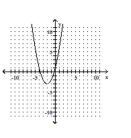 Determine whether the graph illustrated represents a function. Give the domain and range of the relation or function. -  A)    B)    C)    D)   