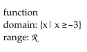 Determine whether the graph illustrated represents a function. Give the domain and range of the relation or function. -  A)    B)    C)    D)   