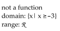 Determine whether the graph illustrated represents a function. Give the domain and range of the relation or function. -  A)    B)    C)    D)   