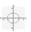 Determine whether the graph illustrated represents a function. Give the domain and range of the relation or function. -  A)    B)    C)    D)   