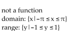 Determine whether the graph illustrated represents a function. Give the domain and range of the relation or function. -  A)    B)    C)    D)   