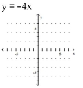 Graph the equation. -  A)    B)    C)    D)   