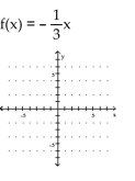 Graph the equation. -  A)    B)    C)    D)   