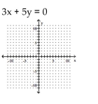 Graph the equation. -  A)    B)    C)    D)   