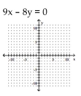Graph the equation. -  A)    B)    C)    D)   