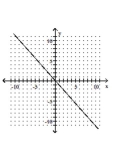 Graph the equation. -  A)    B)    C)    D)   