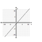 Graph the equation. -  A)    B)    C)    D)   