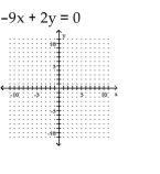 Graph the equation. -  A)    B)    C)    D)   