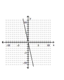 Graph the equation. -  A)    B)    C)    D)   