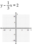 Graph the linear function by plotting the x- and y-intercepts. -  A)    B)    C)    D)   