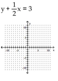 Graph the linear function by plotting the x- and y-intercepts. -  A)    B)    C)    D)   