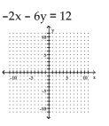 Graph the linear function by plotting the x- and y-intercepts. -  A)    B)    C)    D)   