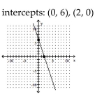Graph the linear function by plotting the x- and y-intercepts. -  A)    B)    C)    D)   