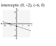 Graph the linear function by plotting the x- and y-intercepts. -  A)    B)    C)    D)   