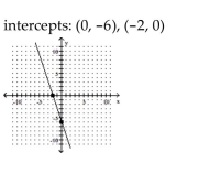 Graph the linear function by plotting the x- and y-intercepts. -  A)    B)    C)    D)   