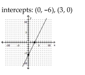 Graph the linear function by plotting the x- and y-intercepts. -  A)    B)    C)    D)   