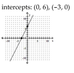 Graph the linear function by plotting the x- and y-intercepts. -  A)    B)    C)    D)   