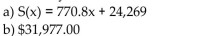 Solve the problem. -In 1995, the average annual salary for elementary school teachers was $24, 269. In 2000, the average annual salary for elementary school teachers was $28,148. Let S be the average annual salary in the year x, where x = 0 Represents the year 1995. a)  Write a linear function that models the average annual salary for elementary school teachers in terms of year x. b)  Use this function to determine the average annual salary for elementary school teachers in 2005. A)    B)    C)    D)   