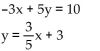 Determine whether the two given lines are parallel, perpendicular, or neither. -  A)  parallel B)  perpendicular C)  neither