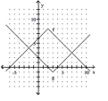 Use the graph to find the value.   -(f + g) (-4)  A)  4 B)  -20 C)  -4 D)  8