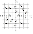 List the ordered pair corresponding to the point.   -J A)  (-3, 0)  B)  (3, 0)  C)  (0, 3)  D)  (0, -3) 