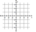 Plot the point on the given axes. -(1, 3)    A)    B)    C)    D)   