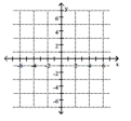 Plot the point on the given axes. -(-3, 5)    A)    B)    C)    D)   