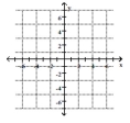 Plot the point on the given axes. -(6, -3)    A)    B)    C)    D)   