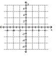 Plot the point on the given axes. -(-2, -4)    A)    B)    C)    D)   