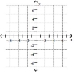 Plot the point on the given axes. -(0, -6)    A)    B)    C)    D)   