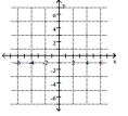 Plot the point on the given axes. -( 6 , 0)    A)    B)    C)    D)   