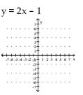 Graph by plotting points. Plot at least three points for the graph. -  A)    B)    C)    D)   