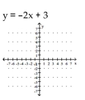 Graph by plotting points. Plot at least three points for the graph. -  A)    B)    C)    D)   