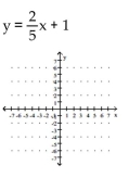 Graph by plotting points. Plot at least three points for the graph. -  A)    B)    C)    D)   