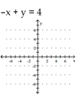 Graph by plotting points. Plot at least three points for the graph. -  A)    B)    C)    D)   