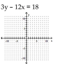Graph by plotting points. Plot at least three points for the graph. -  A)    B)    C)    D)   