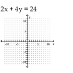 Graph by plotting points. Plot at least three points for the graph. -  A)    B)    C)    D)   