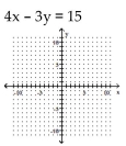 Graph by plotting points. Plot at least three points for the graph. -  A)    B)    C)    D)   