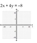 Graph by plotting points. Plot at least three points for the graph. -  A)    B)    C)    D)   