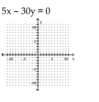 Graph by plotting points. Plot at least three points for the graph. -  A)    B)    C)    D)   