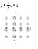 Graph using the x- and y-intercepts. -  A)    B)    C)    D)   