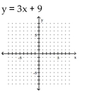 Graph using the x- and y-intercepts. -  A)    B)    C)    D)   