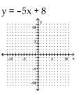 Graph using the x- and y-intercepts. -  A)    B)    C)    D)   