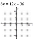 Graph using the x- and y-intercepts. -  A)    B)    C)    D)   