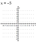 Graph the equation. -  A)    B)    C)    D)   