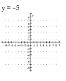 Graph the equation. -  A)    B)    C)    D)   