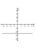 Write the equation represented by the given graph. -  A)    B)    C)    D)   