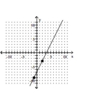By observing the vertical and horizontal change of the line between the two points indicated, determine the slope of the line. -  A)    B)  m = -2 C)    D)  m = 2