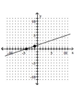 By observing the vertical and horizontal change of the line between the two points indicated, determine the slope of the line. -  A)    B)    C)  m = -3 D)  m = 3